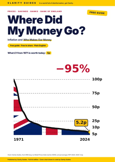 Cover of Where Did My Money Go? Inflation and Who Makes Our Money